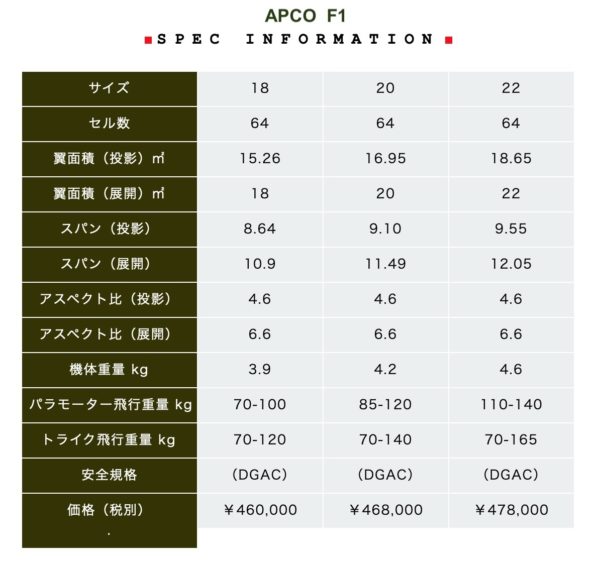 新品Apco F1 - 画像 (4)