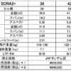 新品SUPAIR SORA 2+ - 画像 (5)