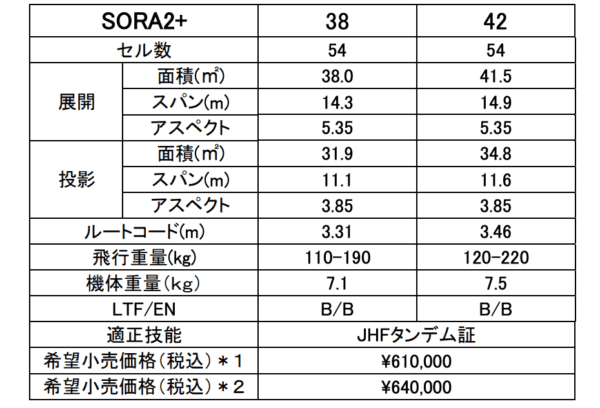 新品SUPAIR SORA 2+ - 画像 (5)