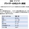 SKY PARAGLIDERS ANTEA 2  75~95kg - 画像 (8)