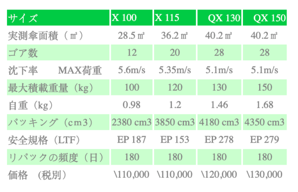 新品U-TURN BACKUP X - 画像 (3)