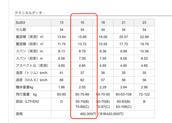 AirDesign SUSI 3   50~89kg - 画像 (4)